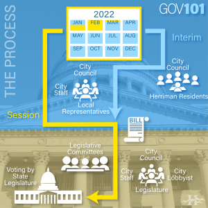 Legislative Session