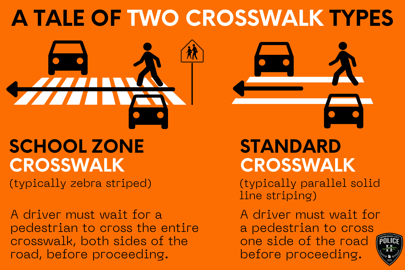 Graphic explaining the difference between school zone crosswalks and standard crosswalks