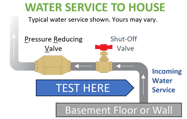 Water service line location diagram